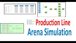 Production Line Arena Simulation