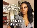 LOVE RELATIONSHIPS AND ASTROLOGY - Introducing Synastry Charts