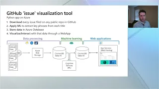 Build Python apps in Azure faster with Visual Studio Code INT165B