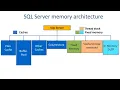 Life Cycle of a Query in SQL Server