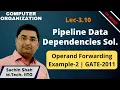 L3 10 Pipelining example GATE 2011