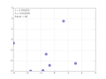 200 body gravitational simulation - set timestep Runge-Kutta method