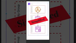AWS Lambda Simplified Connections To Amazon RDS