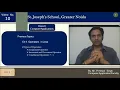 Ch 4 Operators in Java Part 3 Class 10 Computer Applications