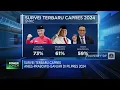 Lagu Survei Terbaru Capres Anies-Prabowo-Ganjar, Siapa Lebih Unggul?