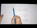 L 39 Pointers in C Introduction Arithmetic Operations on Pointers PPS JNTUH