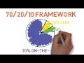 70 20 10 Model for Learning - InfoPro Learning