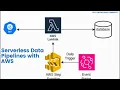 Serverless Data Pipelines with AWS Lambda Step Functions and EventBridge