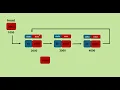Circular Linked List in Java Deletion at the End Data Structure Tutorial - 13