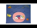 How To Create The Letter O Ocean Craft