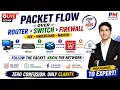 Packet Flow over Routers Switches and Firewall with Real-world Examples Top Networking Engineer