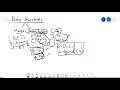 Introduction to Python - Data Types and Data Structures