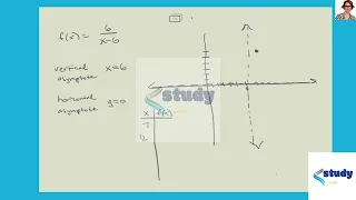 Math Graph the rational function fx 6x 6 Start by drawing the vertical and horizontal asymptotes