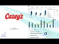 CASY Caseys General Stores Inc Q1 2024 Earnings Conference Call
