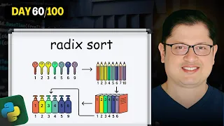 Radix Sort in Python The Fastest Sorting Trick Every Beginner Must Learn