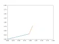 Forward kinematics of a 2R Robotic Arm using Python Imagemagick