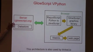 The Architecture of GlowScript VPython