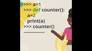 Global Keyword in Python Python Programming Language Types of Python Variable Scope
