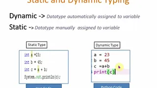 Microsoft Python Certification 2 Data Types Theory Module 1