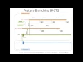 Code Branching And Merging Tutorial with TFS or other source control tools