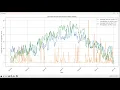 Group 28 Final Project Presentation - Weather Data Visualization