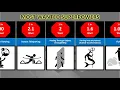 Superpowers Comparison - Most Wanted Superpowers