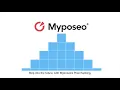 Future of SEO Tracking Metrics - Myposeo s Pixel Ranking