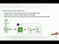 How to Create a Thing in AWS IoT Core Step-by-Step Tutorial for Beginners 2025