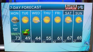 Meteorologist Don Slater latest on Monday s severe weather threat
