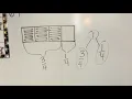Fractions with number bonds