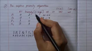 Pre emptive priority scheduling - an example