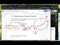 Alg II 3 7 Transformations on Polynomials
