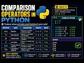 Comparison Operators in Python