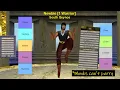 New to EQ Best classes for new players Project Quarm etc