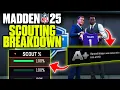 How To Scout Like a Pro in Madden 25 Franchise