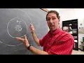 How Earth Creates Its Magnetic Field