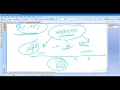 Full Stack Development Webinar