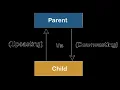 Java Programming upcasting and downcasting