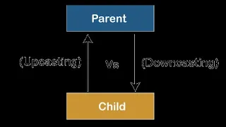 Java Programming upcasting and downcasting