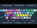 Vim Motions for absolute beginners