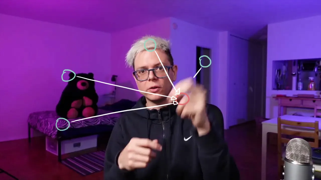11 – Graph Convolutional Networks (GCNs)