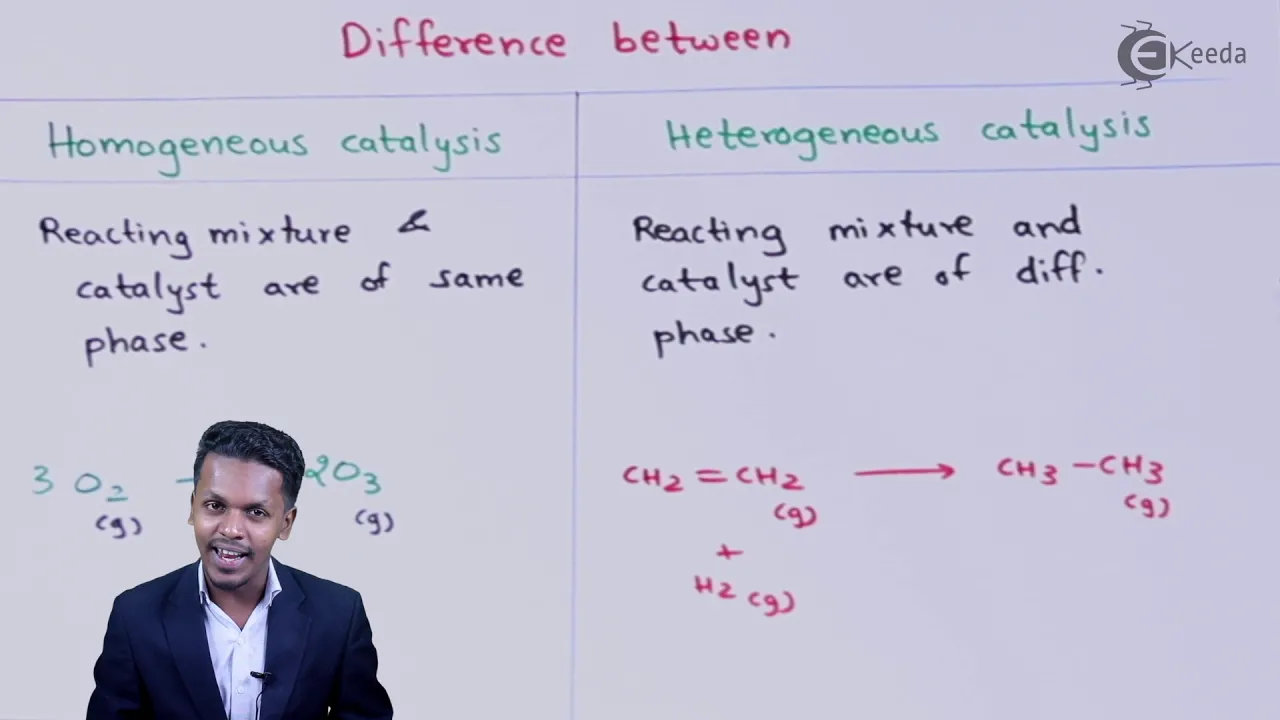 Difference Between Homogeneous Catalysis and Heterogeneous Catalysis  - Surface Chemistry