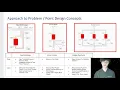 21064 - Optimization Model for a Space Based Life Support Thermal Management System
