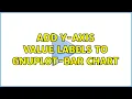 Add y-axis value labels to gnuplot-bar chart