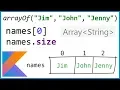 Kotlin for Beginners - Part 9