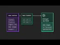Introducing Observable embedded analytics