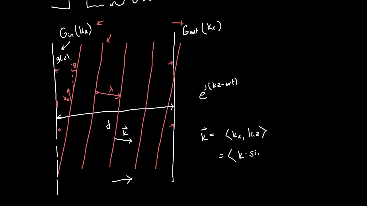 Angular Spectrum and Fresnel Diffraction