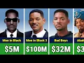 Will Smith Paycheck For Every Movie He Ever Made