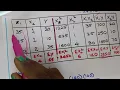 Multiple Regression in machine learning with a simple example btech cse tutorial