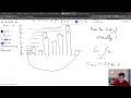 Codeforces Round 779 problems A-D1 explained